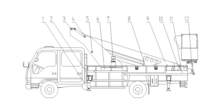 徐州海倫哲專(zhuān)用車(chē)輛股份有限公司高空作業(yè)車(chē) 安全使用保養(yǎng)維護(hù)規(guī)定  